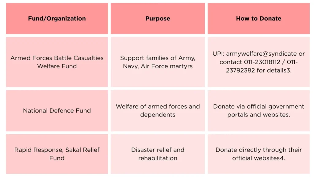 Helpline number for Donations to Armed Forces and Disaster Relief