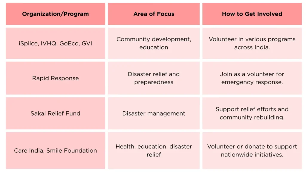 Volunteering and Community Support Helplines
