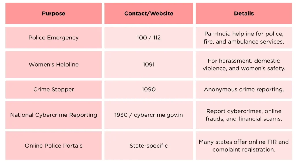 Emergency and Crime Reporting Helpline Numbers