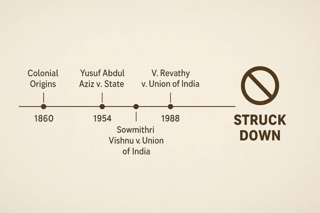 A minimalistic but detailed timeline — from colonial origins to 2018 — with major cases, ending in a bold “Struck Down” symbol.