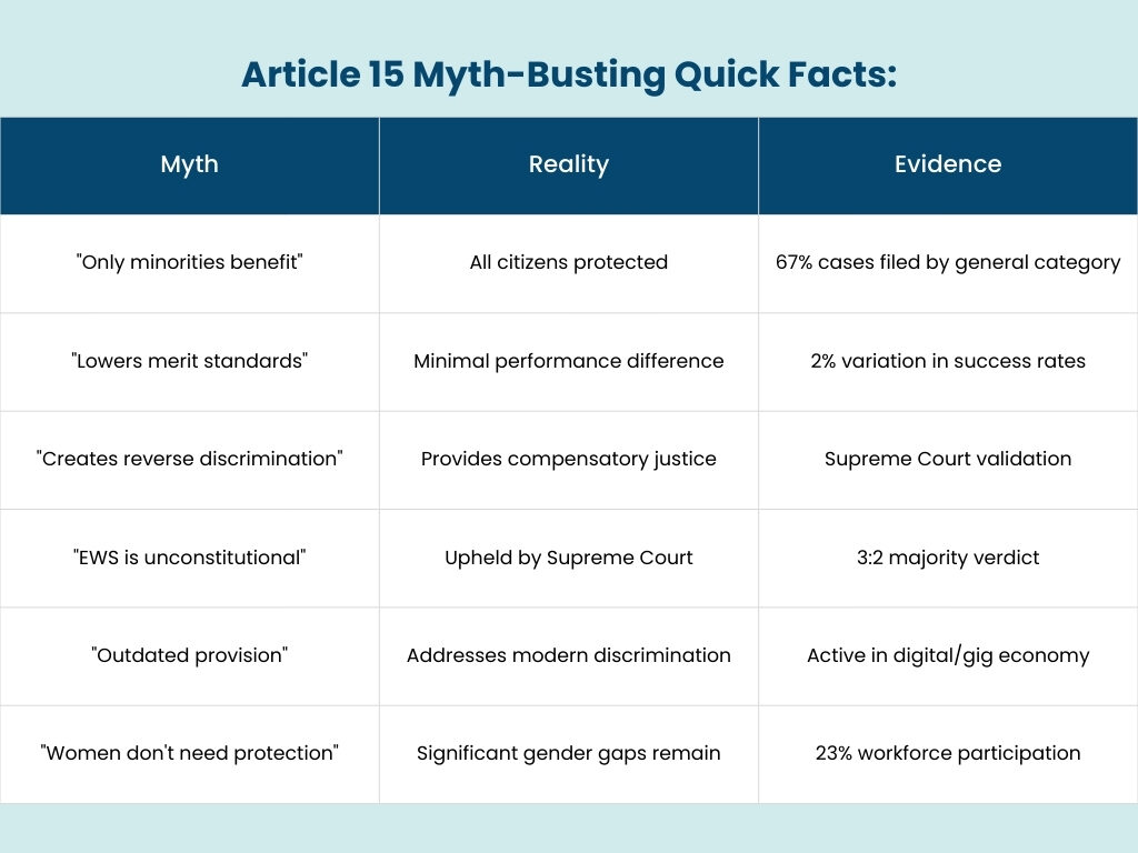 Article 15 of indian constitution Myth-Busting Quick Facts